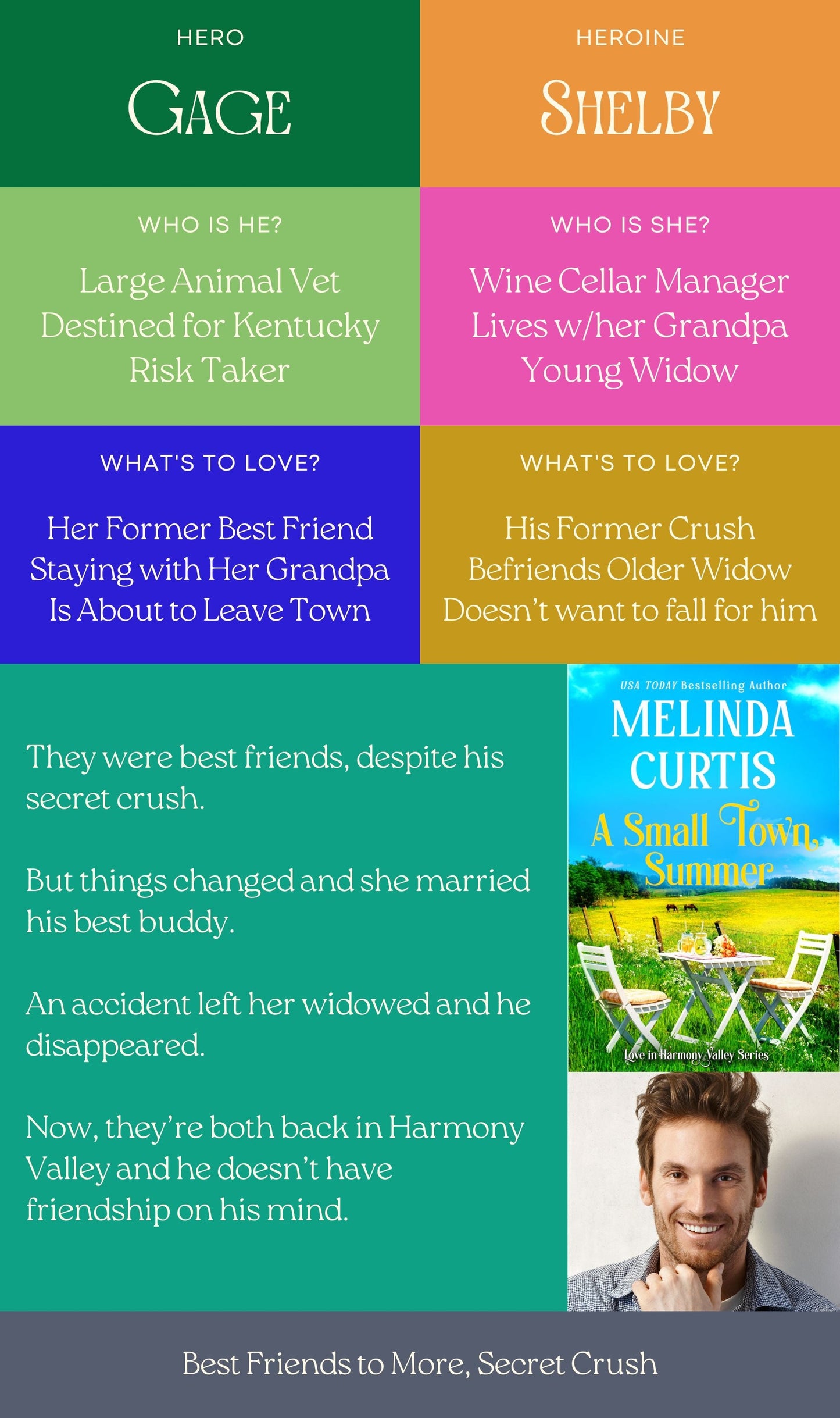A Small Town Summer - Love in Harmony Valley, Book 4