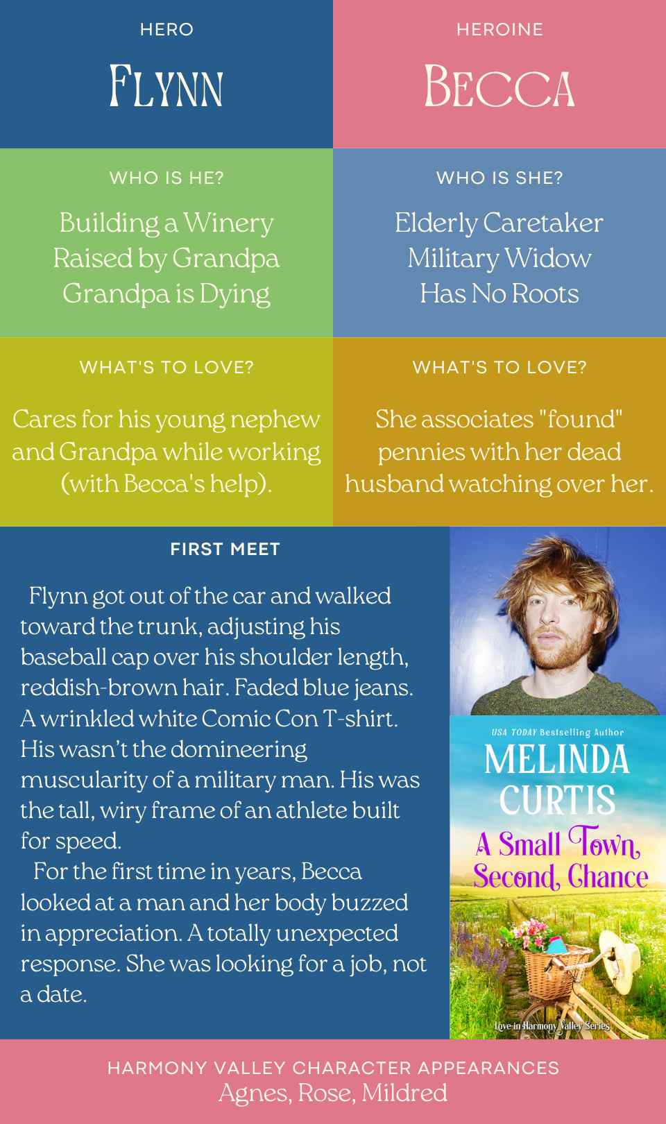 A Small Town Second Chance - Love in Harmony Valley, Book 2