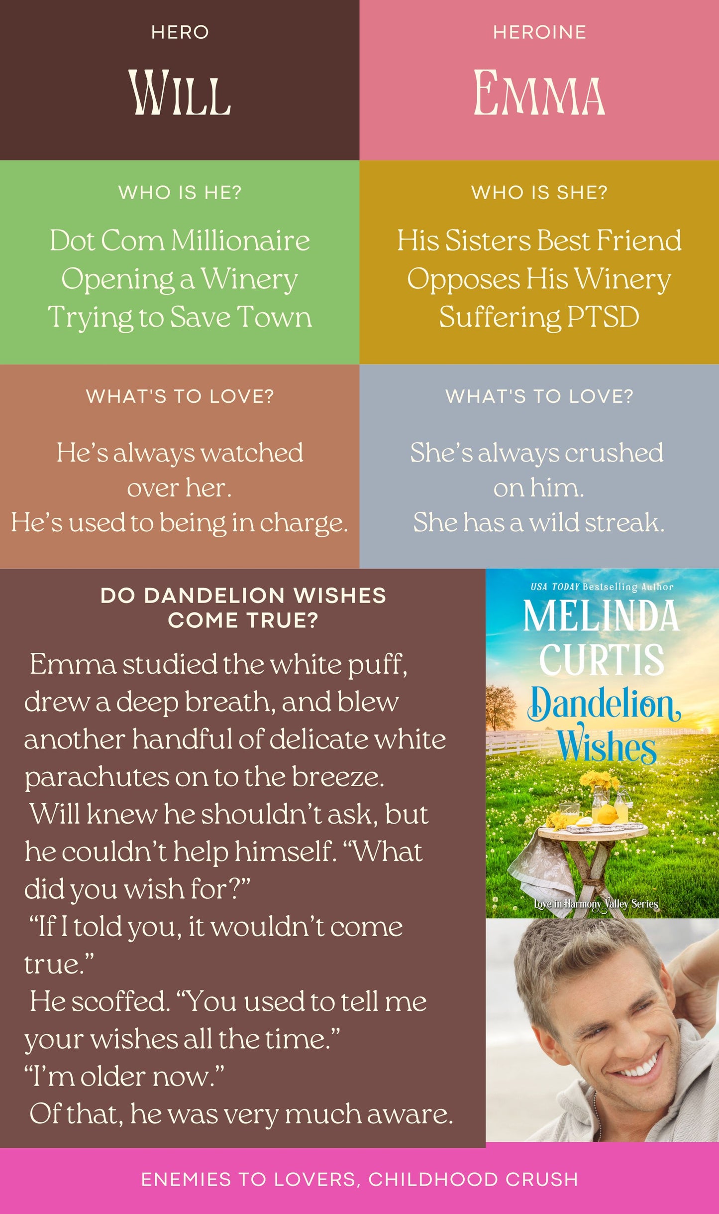 Dandelion Wishes AUDIO Book (Love in Harmony Valley Book 1)