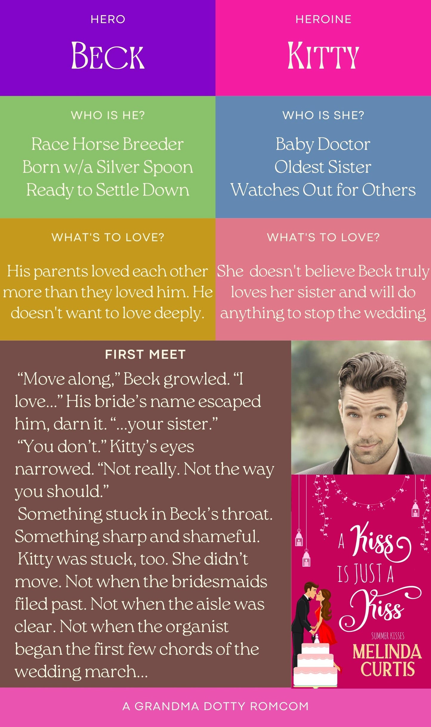 Summer Kisses Sweet Romcom 5-eBook Digital Set (Books 1-5)