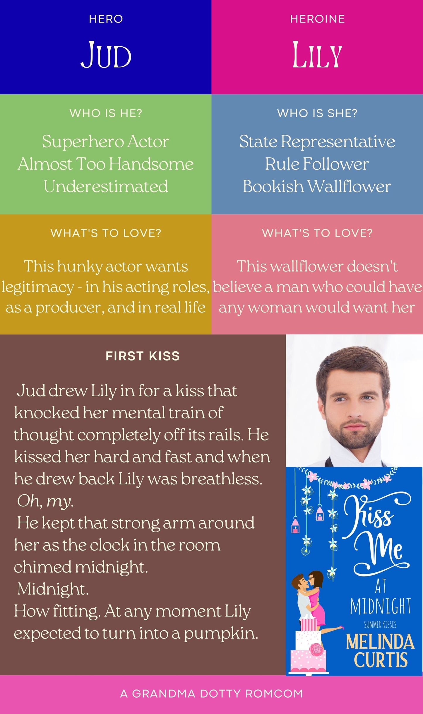 Summer Kisses Sweet Romcom Autographed Set (Books 1-5)