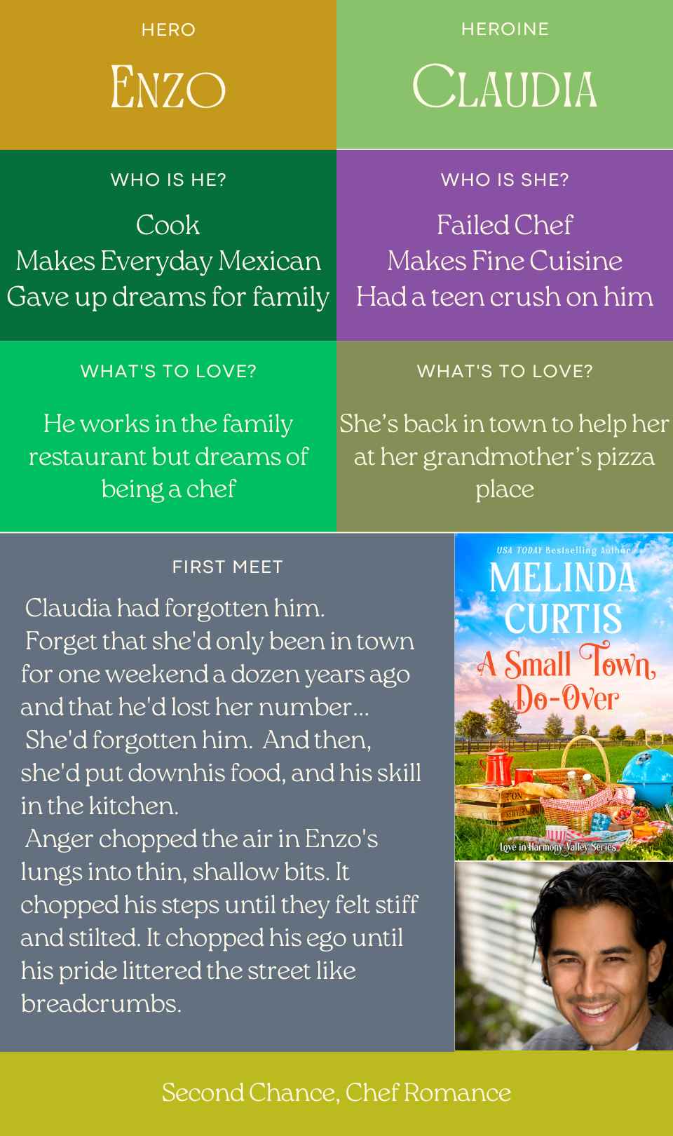 A Small Town Secret + Do-Over - Love in Harmony Valley, Books 10-11