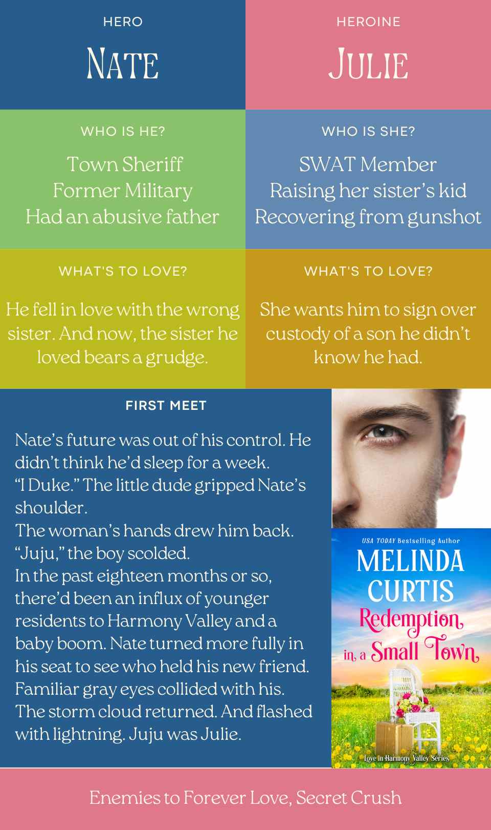 Redemption in a Small Town AUDIO Book (Love in Harmony Valley Book 12)